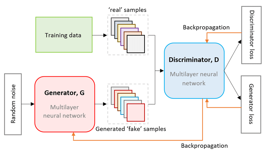gan architecture